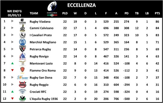 Eccellenza Week 22